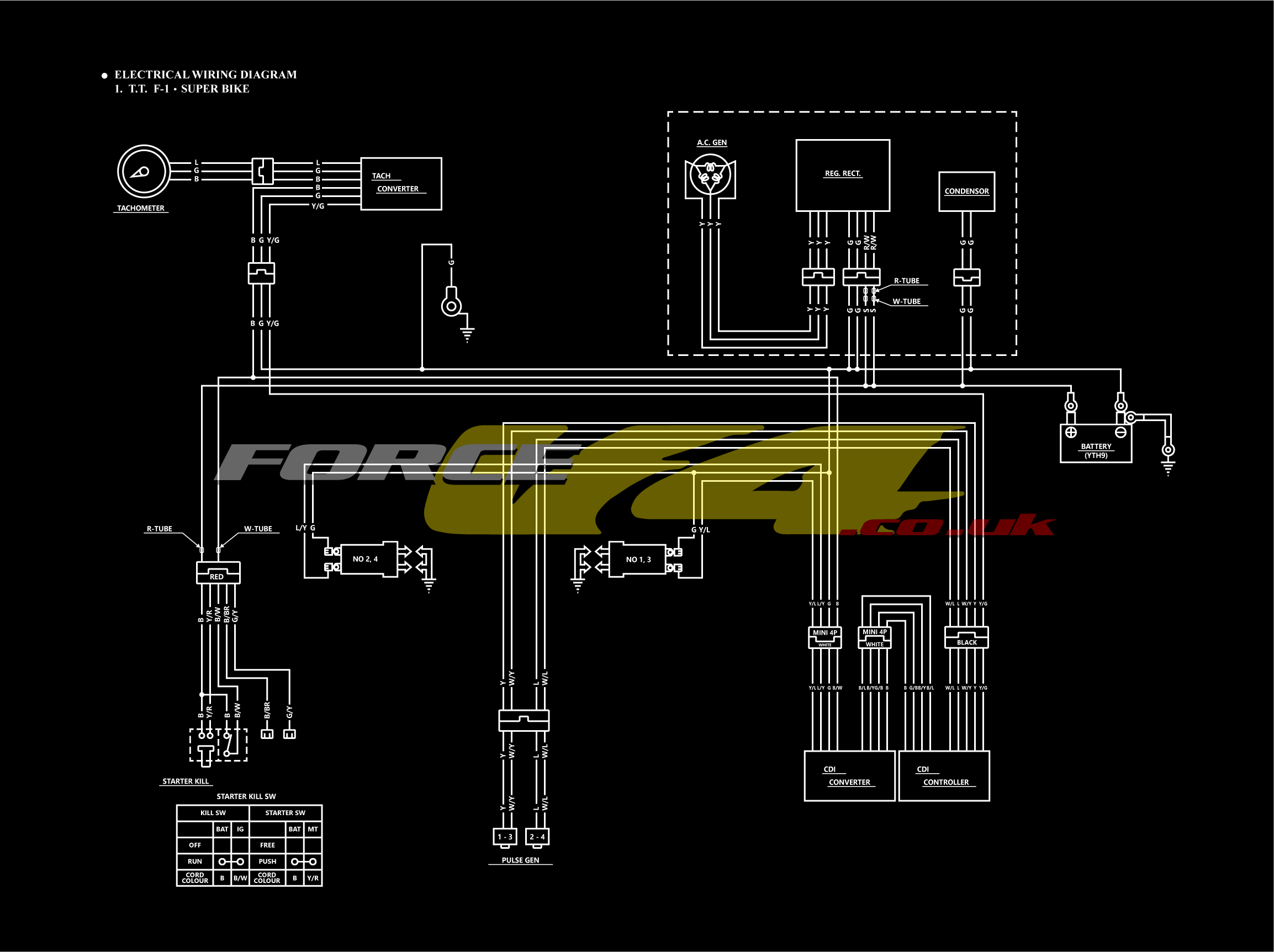 NL0 TT-F1 SBK Wiring Diagram